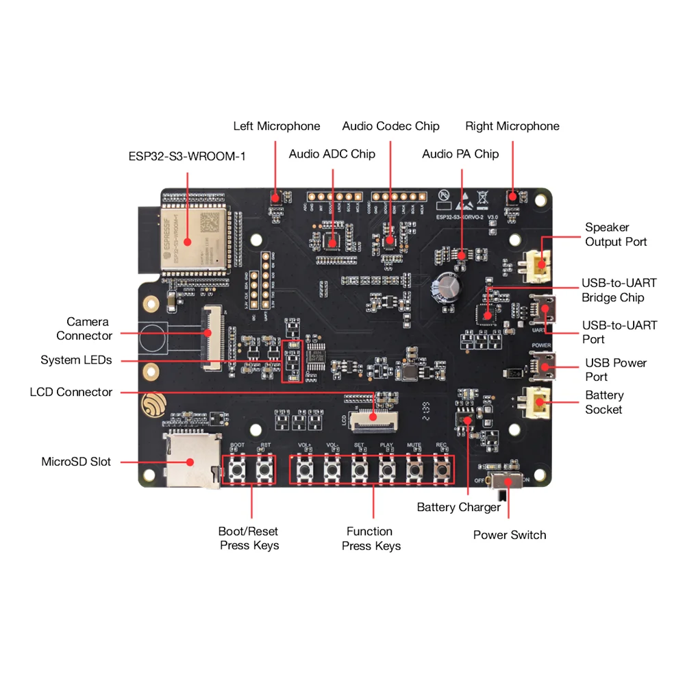 Placa de desarrollo ESP32 S3 Korvo-2 Espressif AIoT