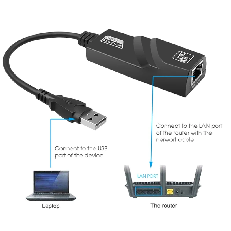 1000Mbps Fast LAN Wired To Rj45 Ethernet Adapter Network Card For PC  Windows 10 Laptop