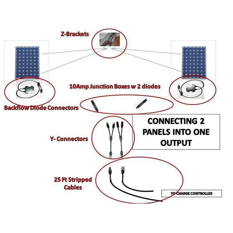 Y Branch For Solar Panel Wiring Connector Kit Supporting High Voltage DC Distribution in Commercial PV Installations