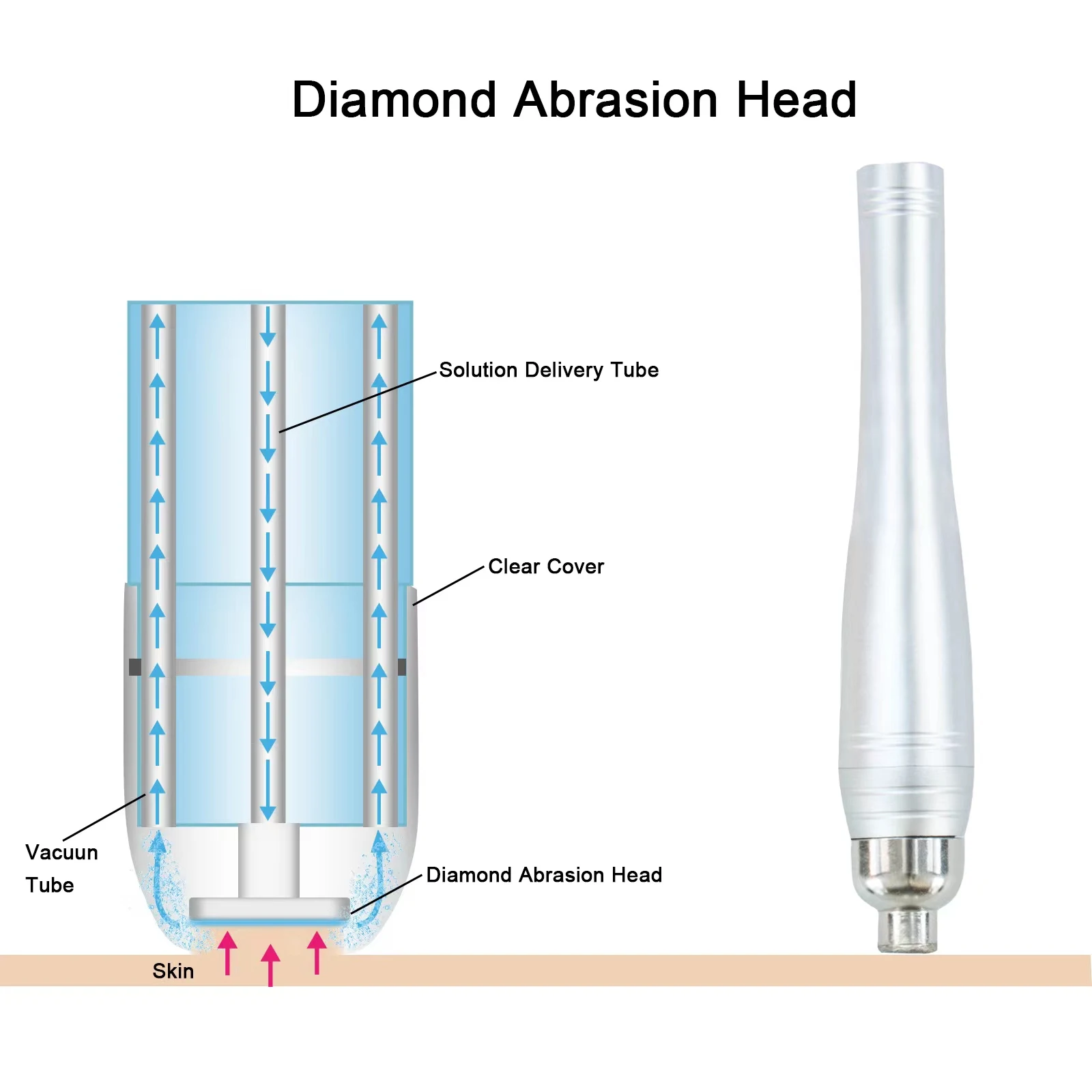 Hydra Dermabrasion Facial Machine Microdermabrasion Wrinkle Remover Aqua Peel Deep Cleaning Skin Tightening Device for Beauty Tr view 3