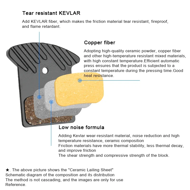 

Велосипедные дисковые тормозные колодки, охлаждающая керамика для горного велосипеда для SHIMANO L04C/L05AIK04S/K04Ti/K055/K05Ti, велосипедные аксессуары