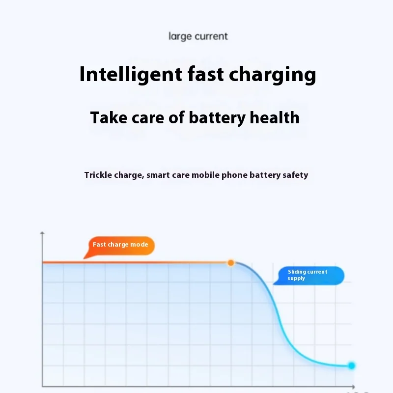 Type-C to Type-c super fast charging cable ctoc mobile hard drive cable computer camera cable 10Gbps data cable 10 core cable