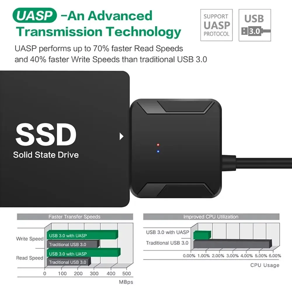 USB 3.0 to SATA Adapter SATA Cable for 3.5/2.5 Inch SSD HDD SATA III Hard Drive Disk Support UASP with External 12V/2A Power
