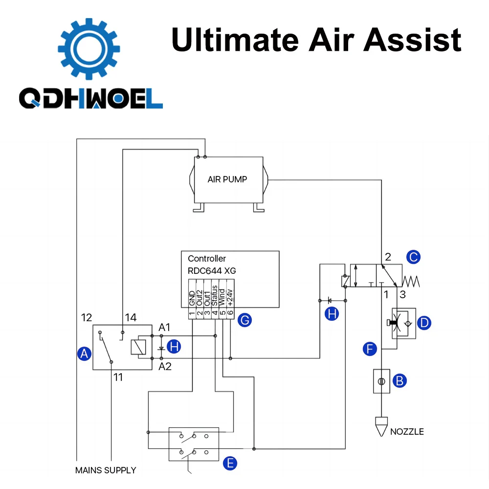 QDHWOEL مجموعة أسياست الهواء النهائية لقطع الليزر CO2 وآلة الحفر
