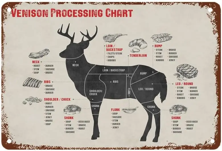 Metal Tin Sign Meat Cutting Chart Venison Deer Butcher Processing Art Poster Wall Decoration Vintage Gift (8x12inch) sign
