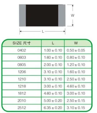 100PCS/lot 2010 3/4W 0R-10M 1% Thick Film Chip Fixed Resistor SMD Resistor free shipping