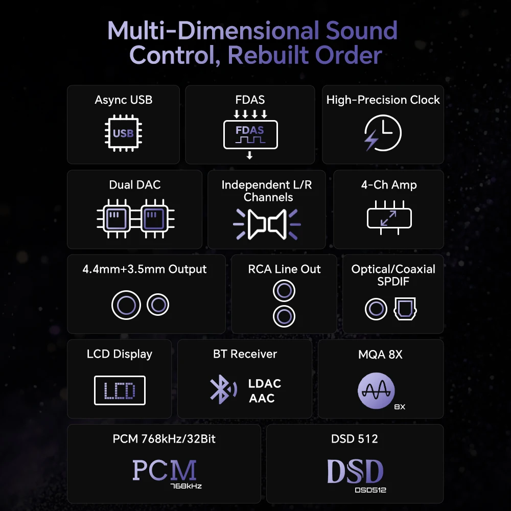 TempoTec March III-M3 2*CS43198 HIFI USB DAC, 블루투스 DAC, PlayStation PS4, PS5, UAC2.0, EQ,…