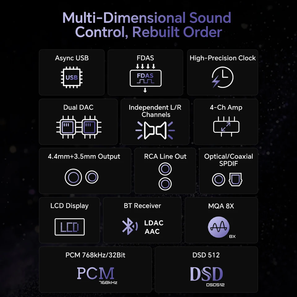 TempoTec March III-M3 2*CS43198 HIFI USB DAC,Bluetooth DAC,UAC1.0