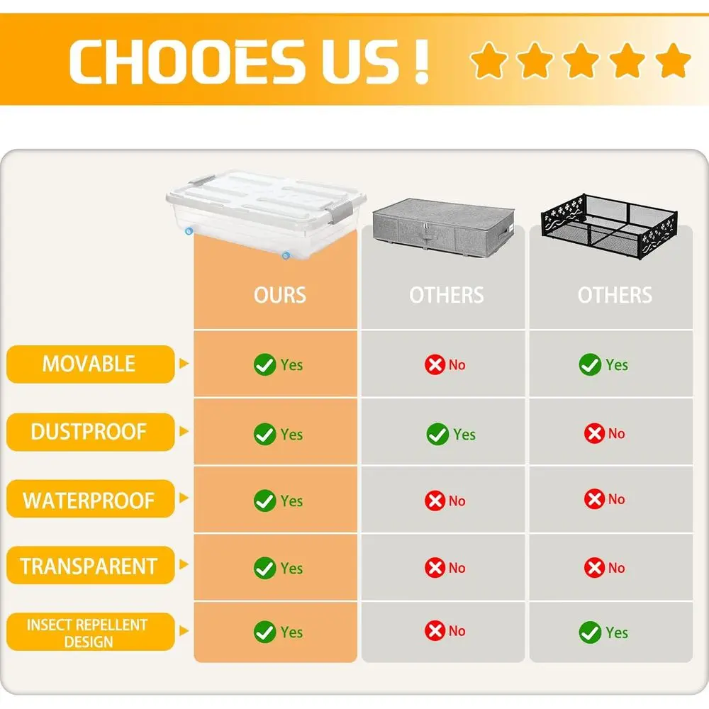 Grandes caixas de armazenamento de plástico transparente com rodas e tampas para uso embaixo da cama, ideais para roupas, sapatos e cobertores (23,7 x 15