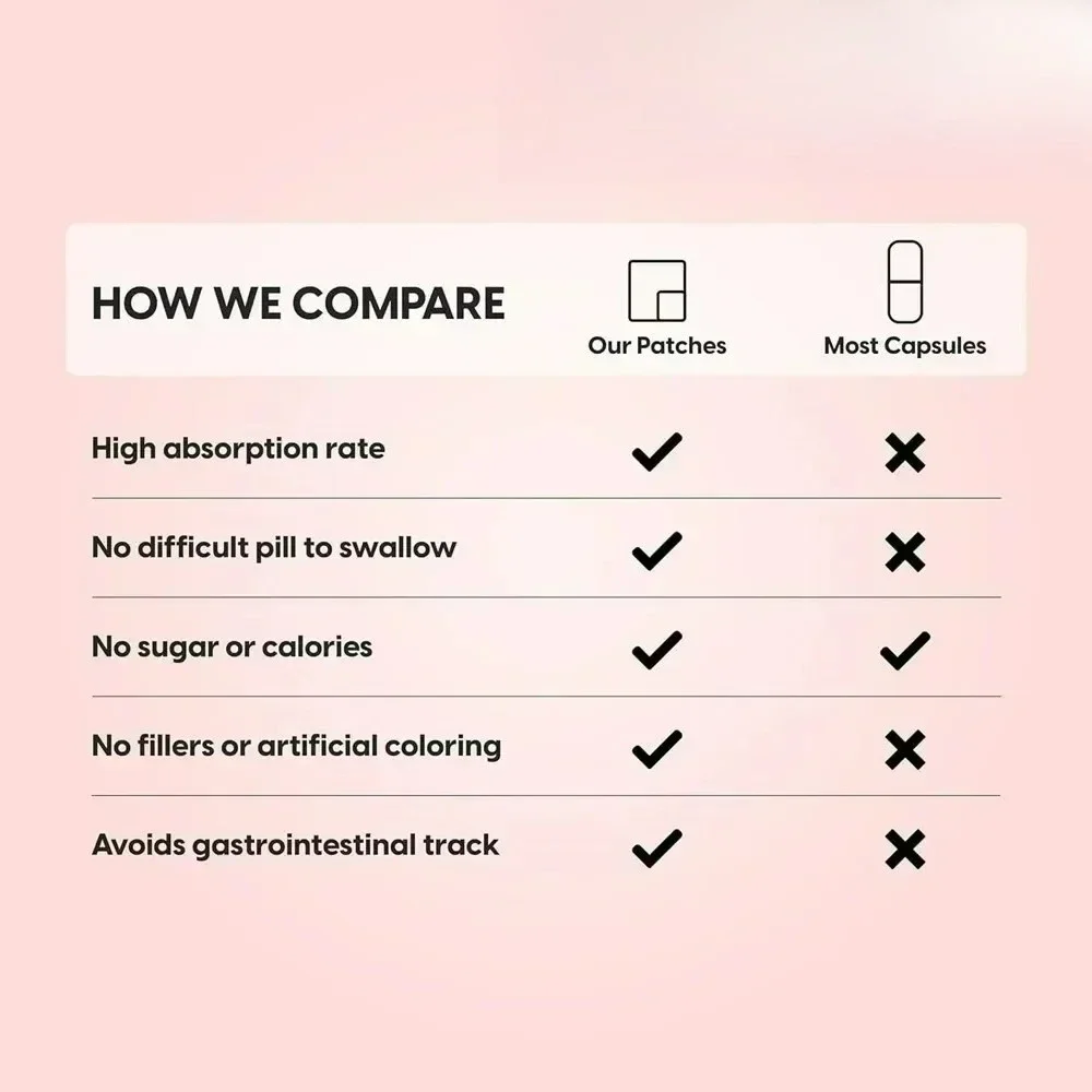 30 Hitungan Patch Transdermal Akar Maca Wanita Meningkatkan Energi Mendukung Keseimbangan Hormon dan Gejala Menopause