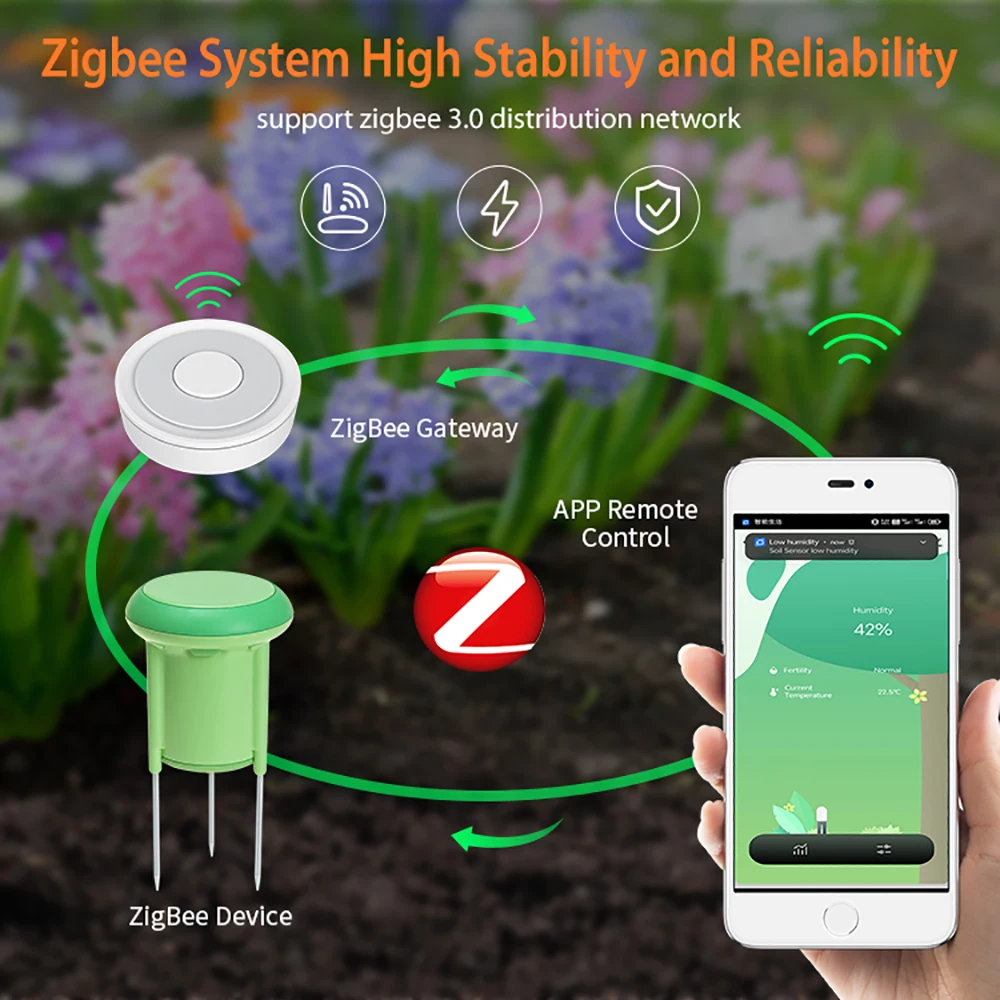 Tuya Smart Zigbee Soil Tester Temperature and Humidity Meter Waterproof Thermohygrometer Garden Automation Irrigation Detector