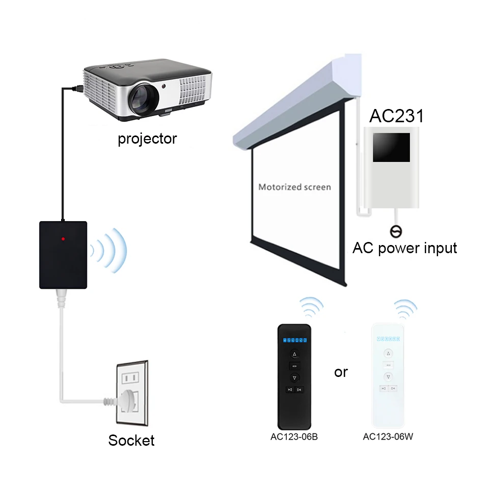 Original A-OK 220V AC Trigger Wireless RF Switch 433Mhz Universal Remote Control For Projector Screen Automatic Opener Closer