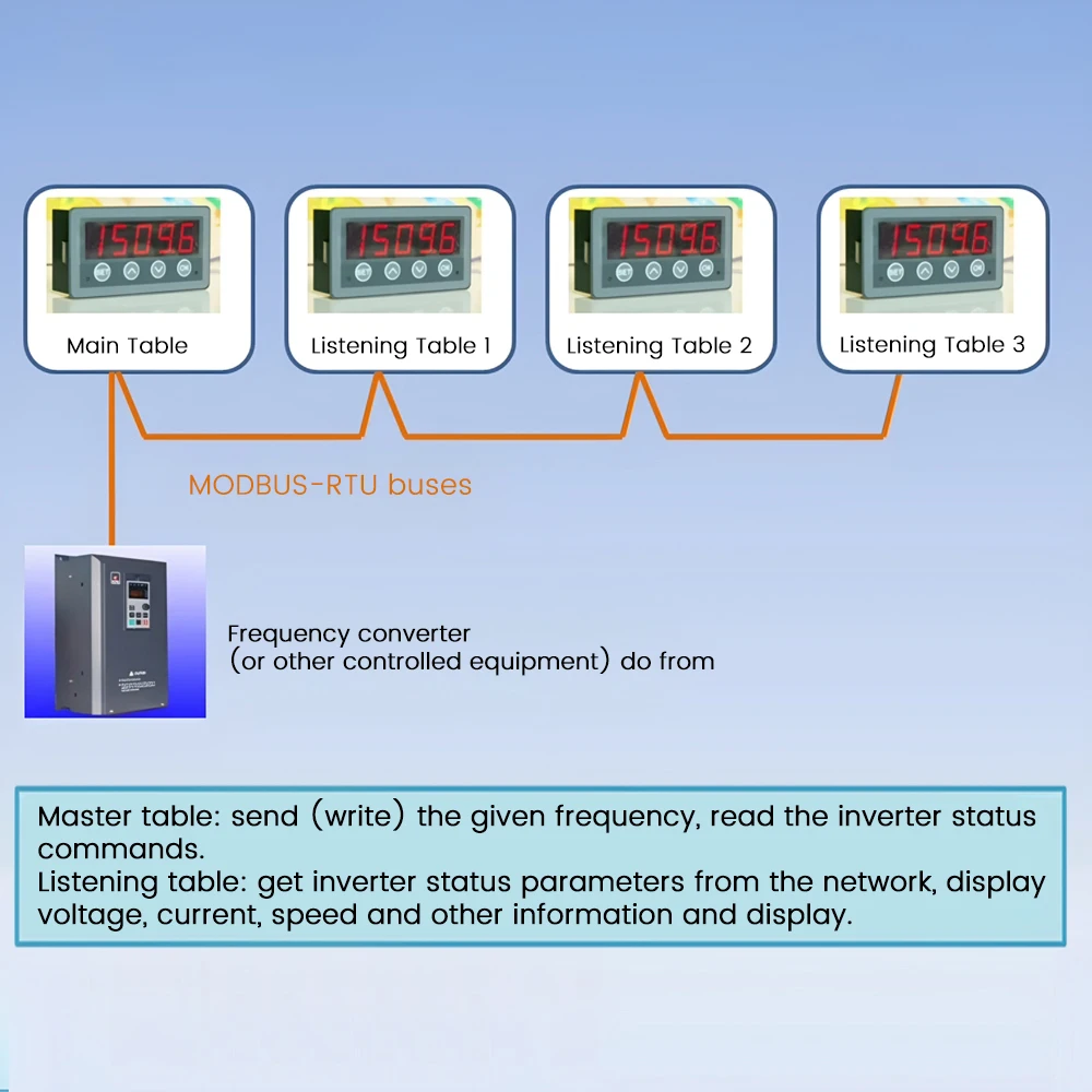 5 Digit MODBUS-RTU Communication MODBUS LED Display Module DC 8-25V Modbus Display Panel RS485 Interface