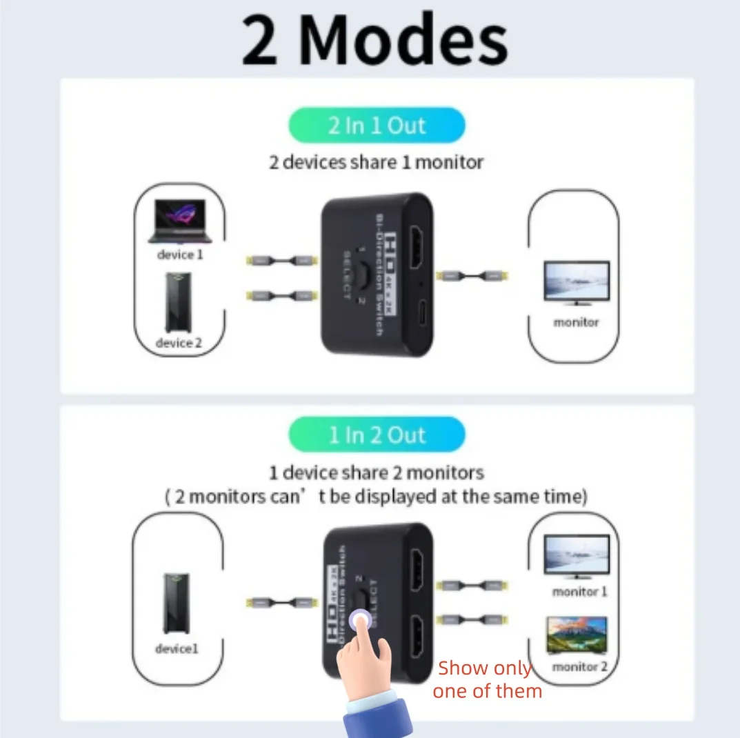 מפצל HDMI דו־כיווני, תמונה 3 מתוך 6
