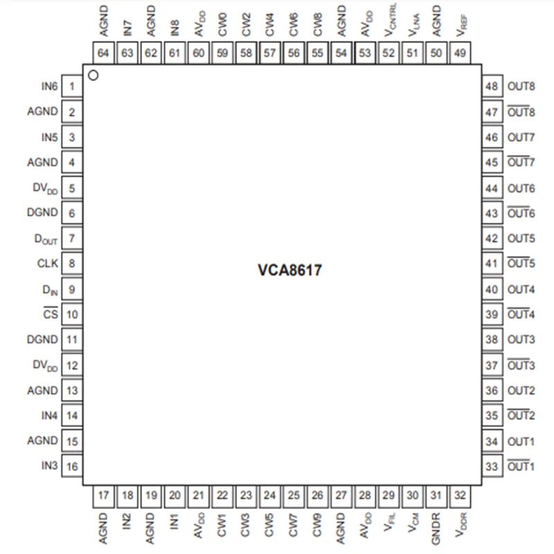 

VCA8617PAGR