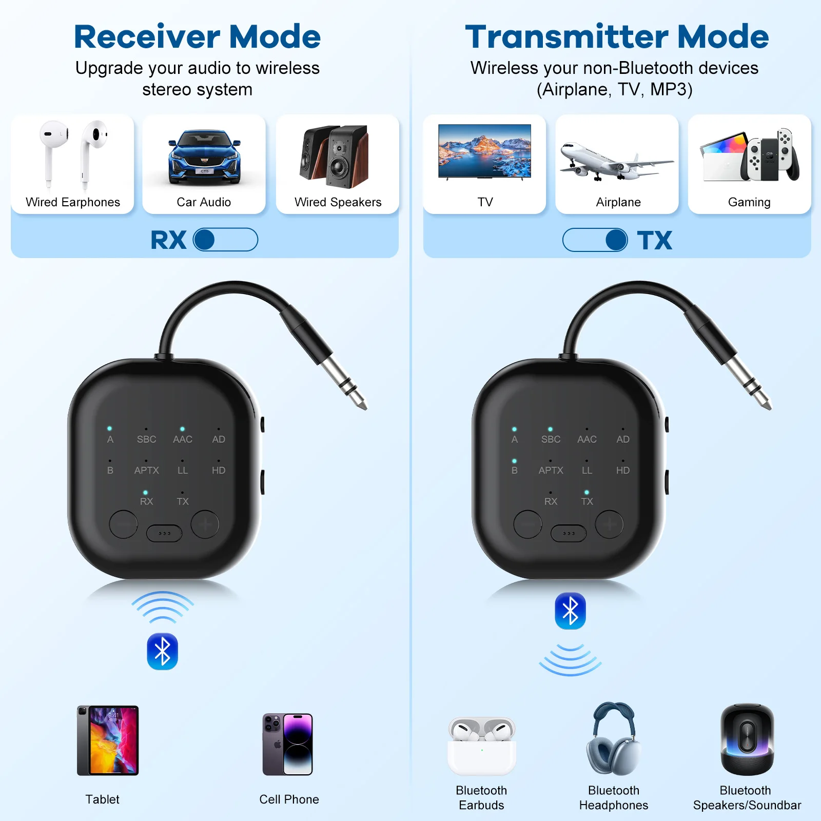 Eppfun 블루투스 5.3 송신기 리시버, 퀄컴 APTX 적응형 고화질 저지연 3.5mm Aux, 비행기, TV, 자동차 