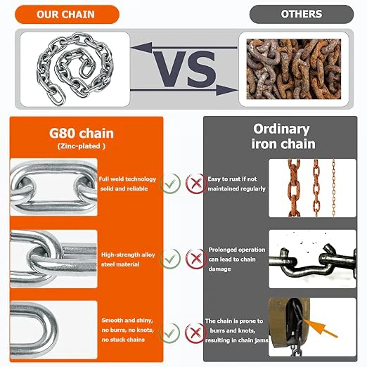 0.25 Ton 3 Meter G80 Chain Lever Block Hoist Lifting Machine Manual Chain Hoist