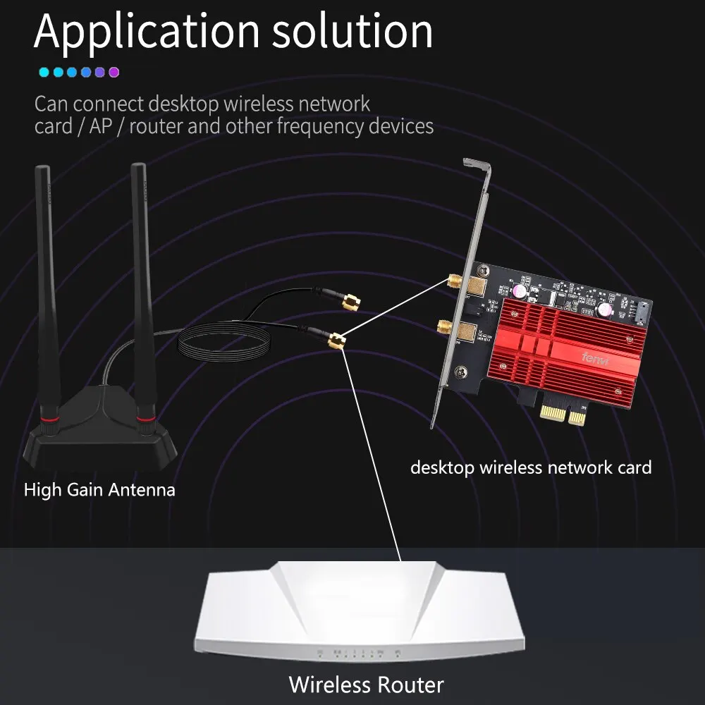 FENVI Extended Base Antenna High Gain Dual Band 2.4G/5Ghz For AX210 AX200 9260 WiFi Card Desktop PCIe Adapter Wireless Router AP