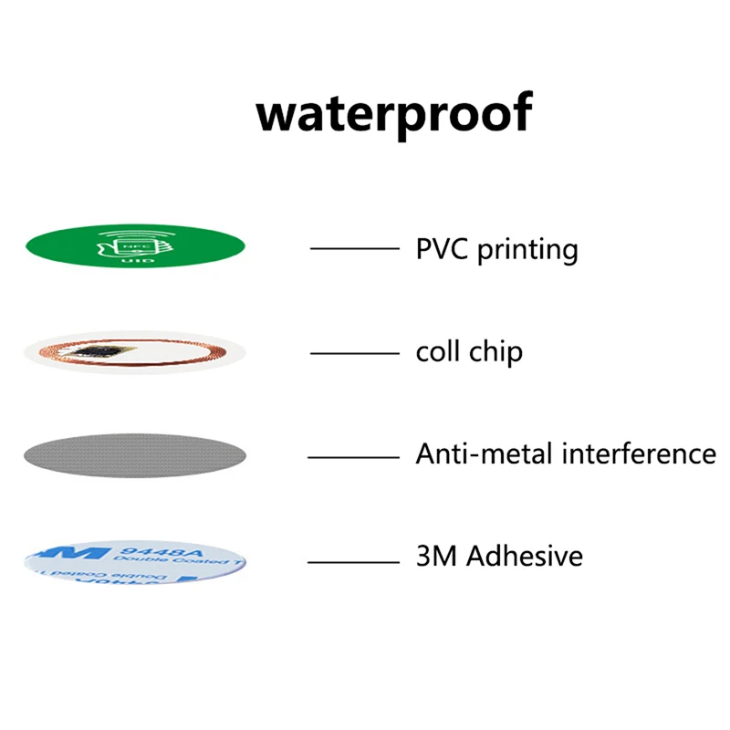 UID Changeable Sticker RFID Tags Block 0 Rewritable 13.56Mhz Anti Metal Interference Stickers Proximity Card For RFID Copier