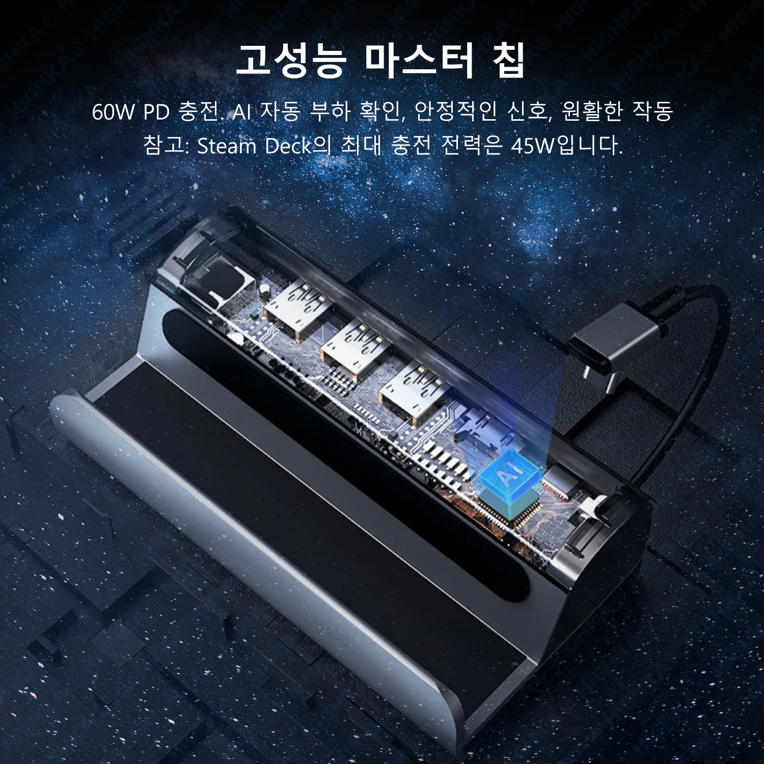 스팀 데크 도크 6 in 1 스팀 데크 로그 앨리  도킹 스테이션 스탠드 액세서리, 3 * USB 3.0 HDMI 4K @ 60Hz 기가비트 이더넷 1000Mbps PD 60W 허브