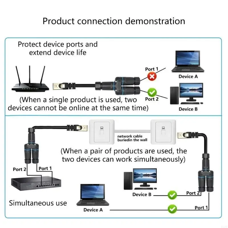 E1PF GIGABIT RJ45 Ethernet Splitter 1 in 2out for Ethernet Connection Work