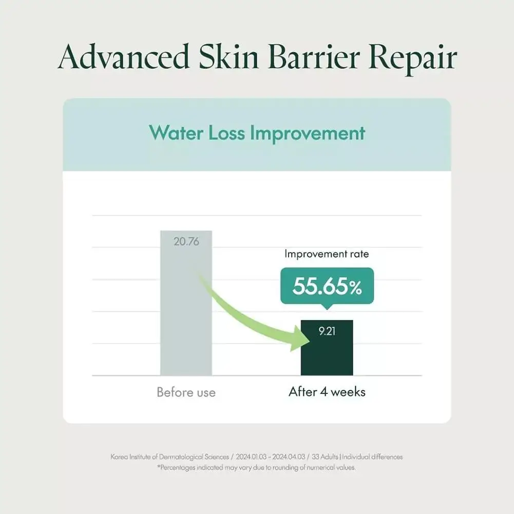 كريم بوريتو كوري من الخيزران المرطب والمغذي لإصلاح البشرة ويقلل الخطوط الدقيقة والتجاعيد 100 مل