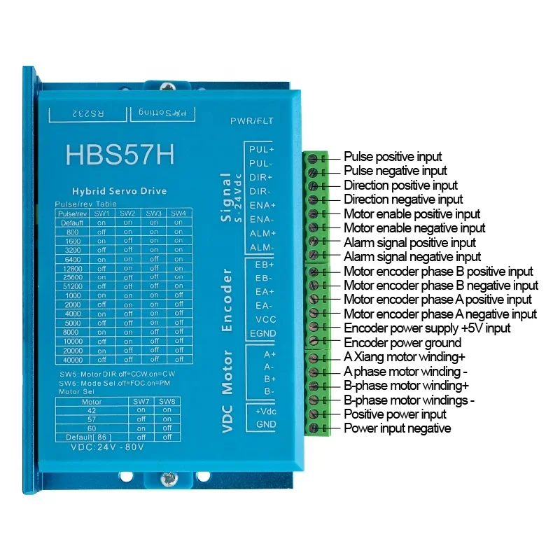 Motore ad anello chiuso 3N.m + servoazionamento ibrido HBS57H + MACH3 per router CNC + alimentatore 350 W 36 V per CNC