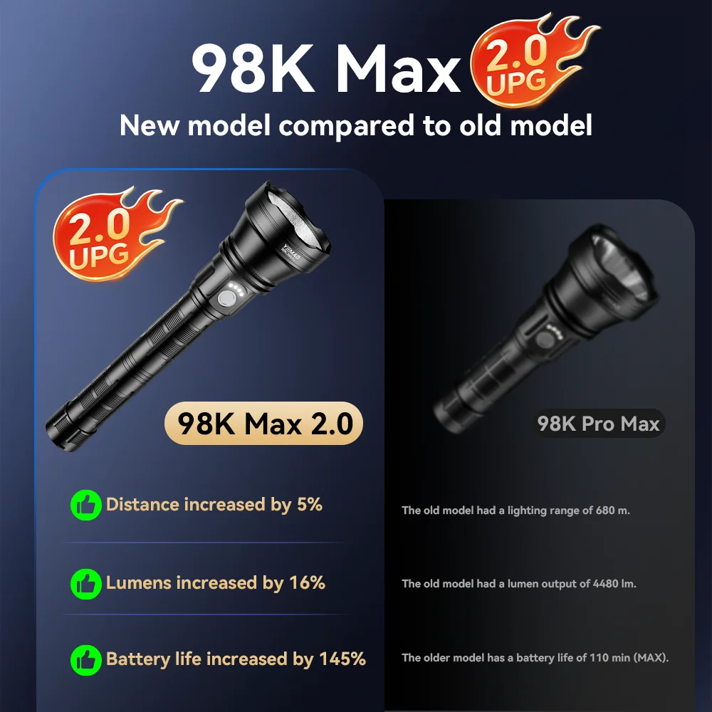 Latarka YM-98K 2.0 PROMAX 5200LM Super Jasna z 6 Trybami Oświetlenia, Wbudowana Bateria 21140, Latarka Szperacz do Kempingu i Aktywności na Świeżym Powietrzu