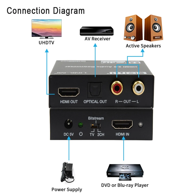 Аудиоэкстрактор HDMI 18 Гбит/с 4K при 60 Гц с аудио Downmix Источник HDMI для цифровых оптических/аналогового стерео Аудиовыходы L/R HDMI Audio