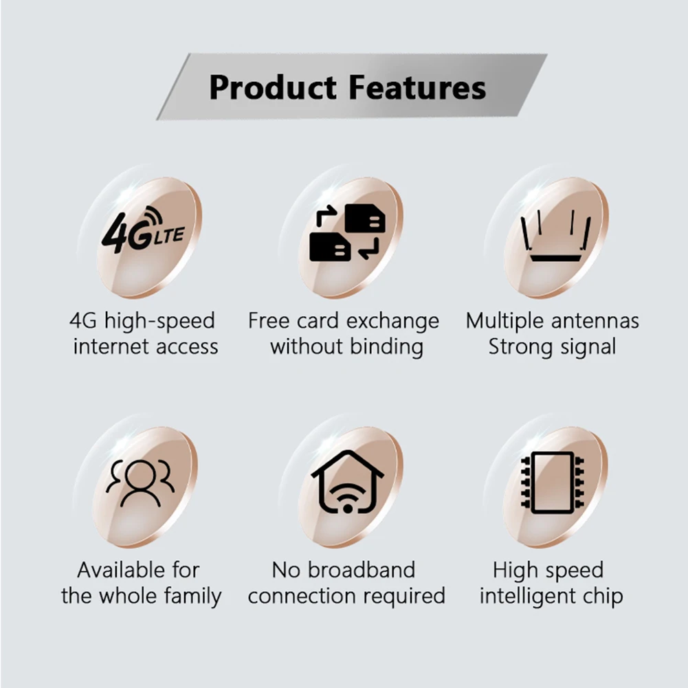 4G LTE CPE 라우터 300Mbps 무선 WiFi 라우터 (SIM 카드 슬롯 포함) 모바일 태블릿 노트북 PC용 무선 어댑터 네트워크 카드