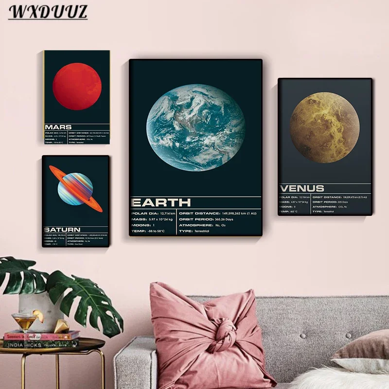 Universe Galaxy Space Planets Infographic Poster Aesthetics Solar Region Moon Saturn Canvas Print Wall Art Astronaut Room Decor