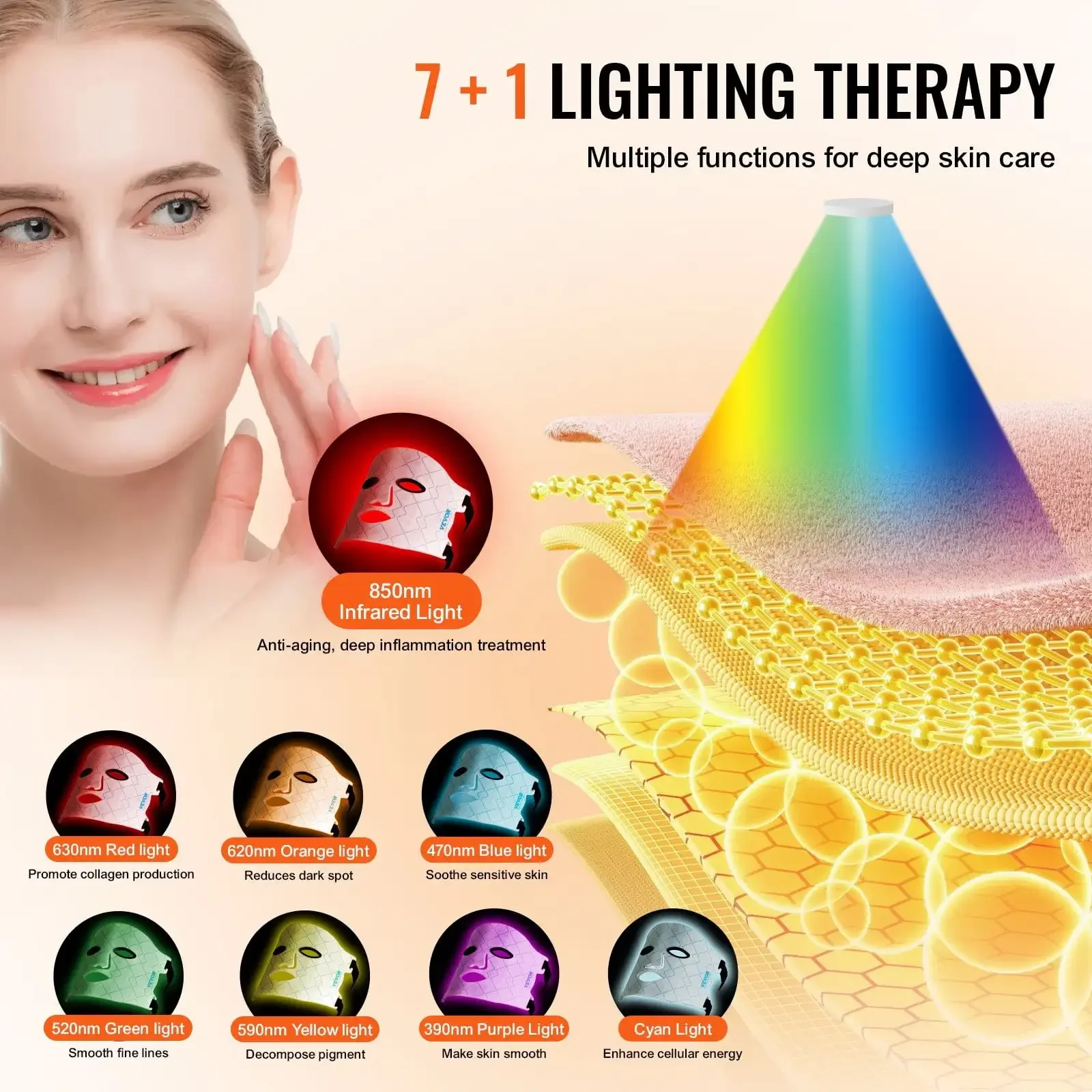 Maschera per terapia della luce rossa Terapia della luce per maschera facciale a LED a 7 colori con NIR da 850 nm