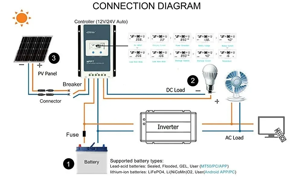 EPEVER Tracer AN Series MPPT جهاز التحكم بالشحن بالطاقة الشمسية 30A مع شاشة الكريستال السائل منظم الطاقة الشمسية 12 فولت 24 فولت بطارية السيارات عالية الكفاءة