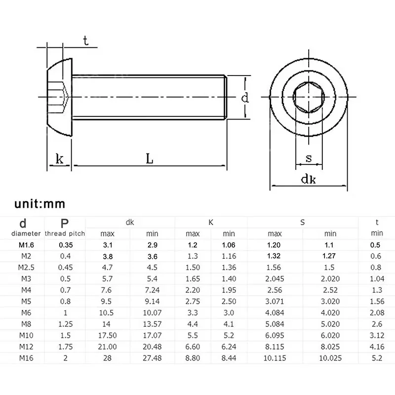 5~50pcs M2 M2.5 M3 M4 M5 M6 M8 Black Grade 10.9 Steel ISO7380 Hexagon Hex Socket Head Button Mushroom Allen Bolt Screw
