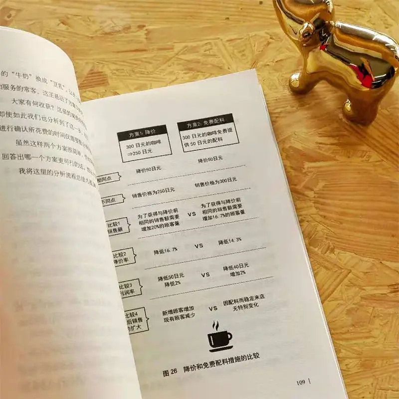 Data-based Thinking Performance Decision-making Leadership Principles Mckinsey Problem Analysis and Solution Books