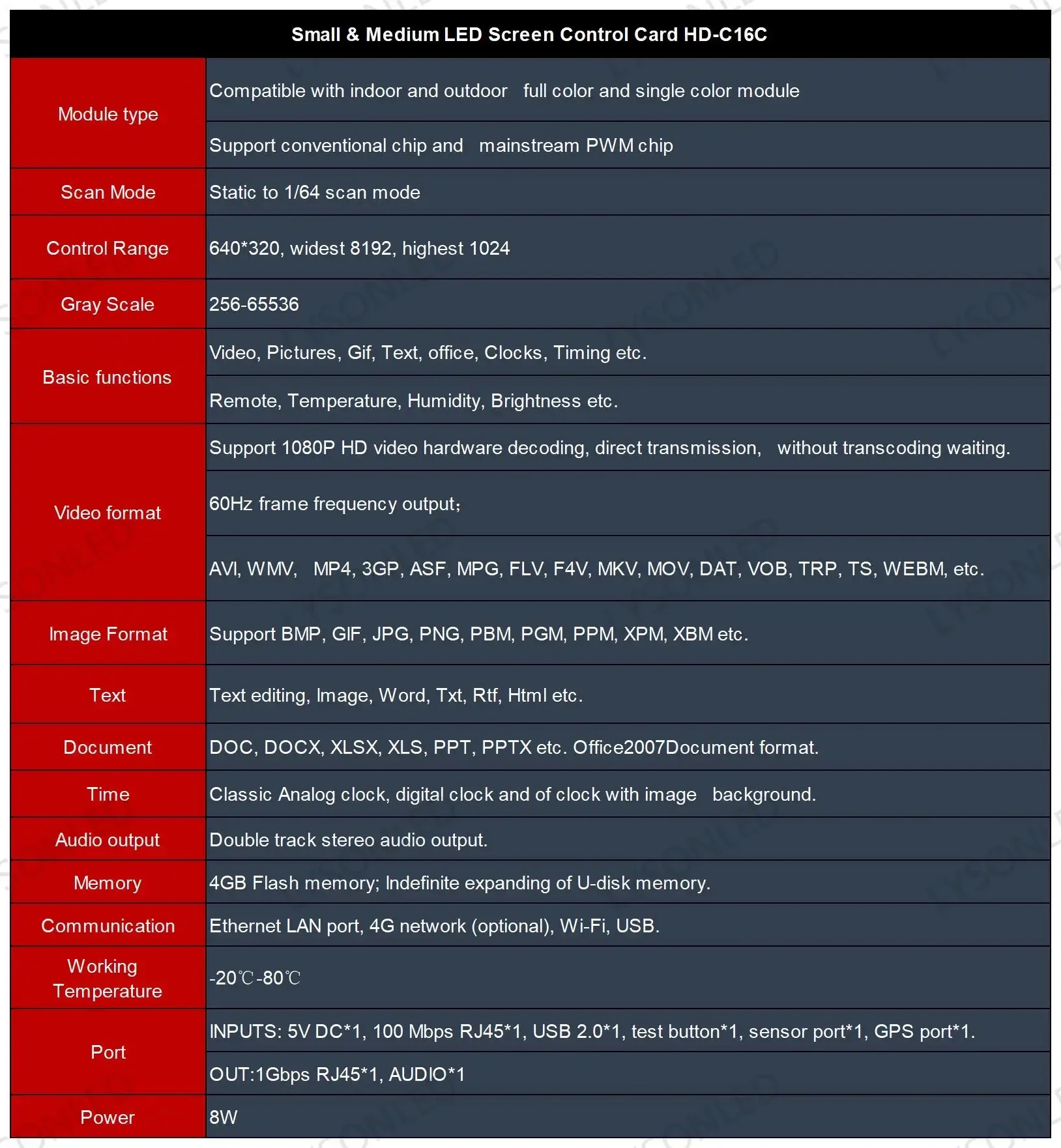 HD-C16L WIFI LED Video Display Control Card with HUB75E Ports Support Smart Setting Can Work As Receiving Card