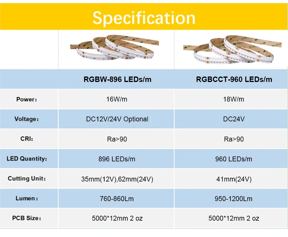 RGBW RGBCCT COB LED-Streifenlicht 896/960LEDs/m Flexibles, hochhelles, dimmbares LED-Band RA90 FCOB RGB+CCT Bandlicht DC12V 24V – Detail 6