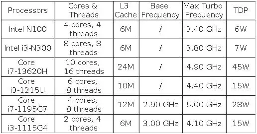Topton Solid I7 13620H I3 1220P N300 Core 3 100U Firewall Mini PC 6x2.5G LAN DDR5 NVMe Proxmox PfSense OPNsense Mini Computer