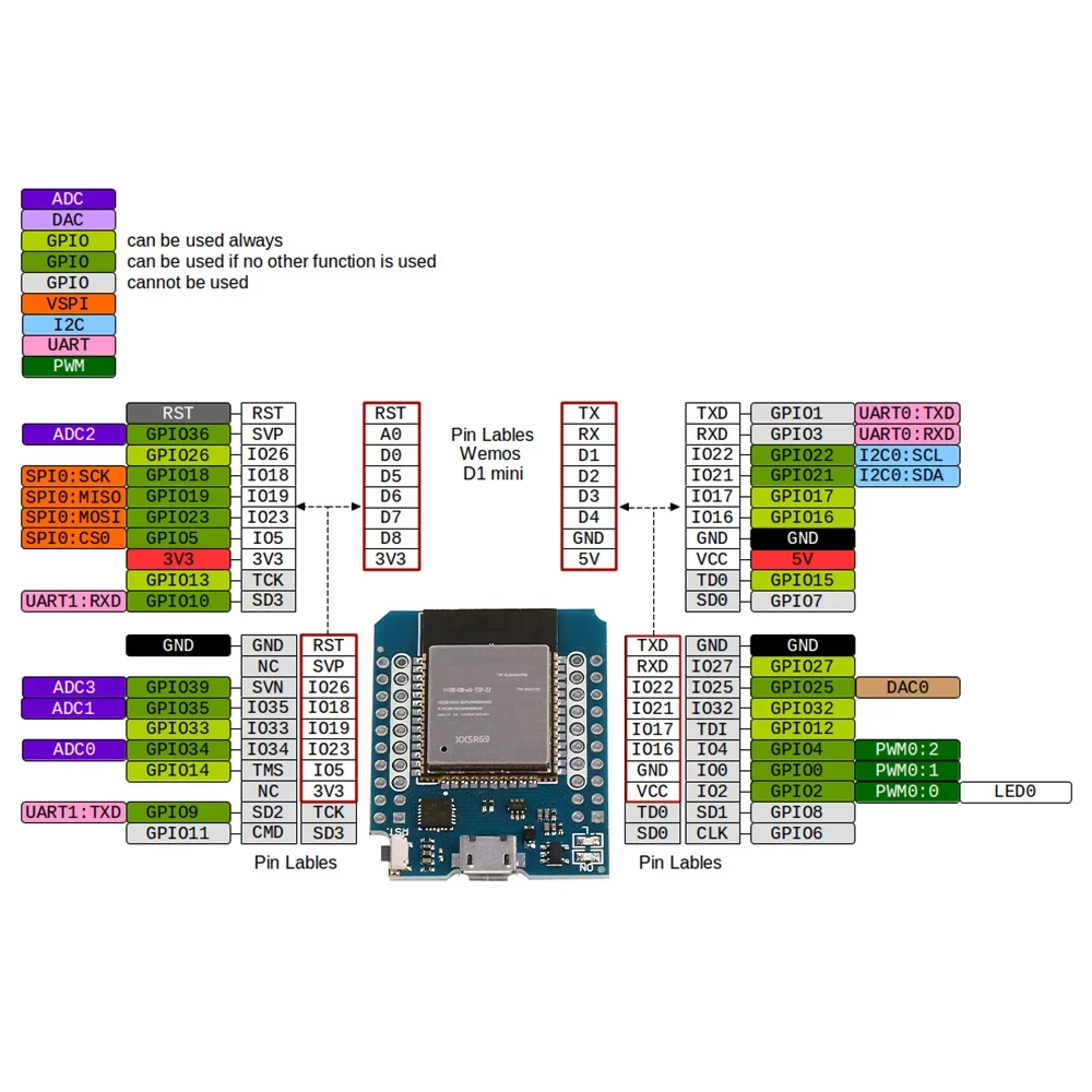 ESP32 D1 Mini ESP-32 WiFi+Bluetooth Development Module Board Base on ESP8266 Fully Functional Compatible for WeMos D1 Mini