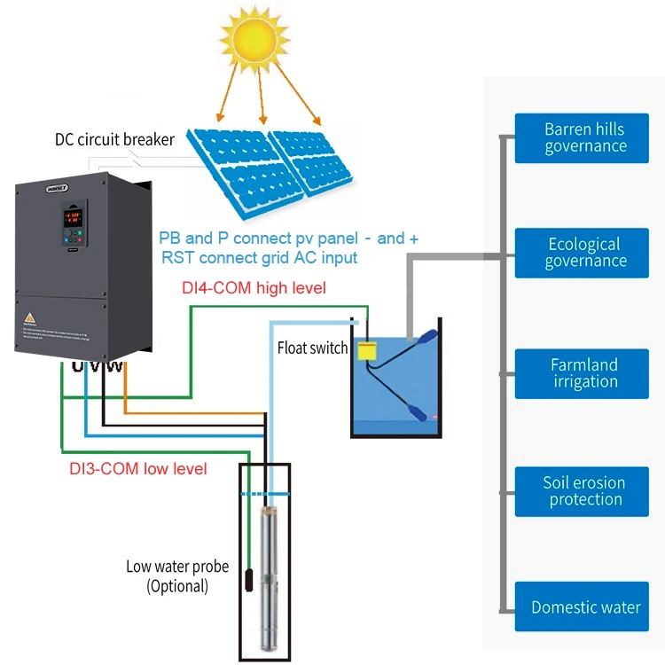 

75kw 93kw 380V~480V MPPT Solar Hybrid Inverter Variable Frequency Drivers for 100hp 125hp Irrigation Pump Solar Pump Systems