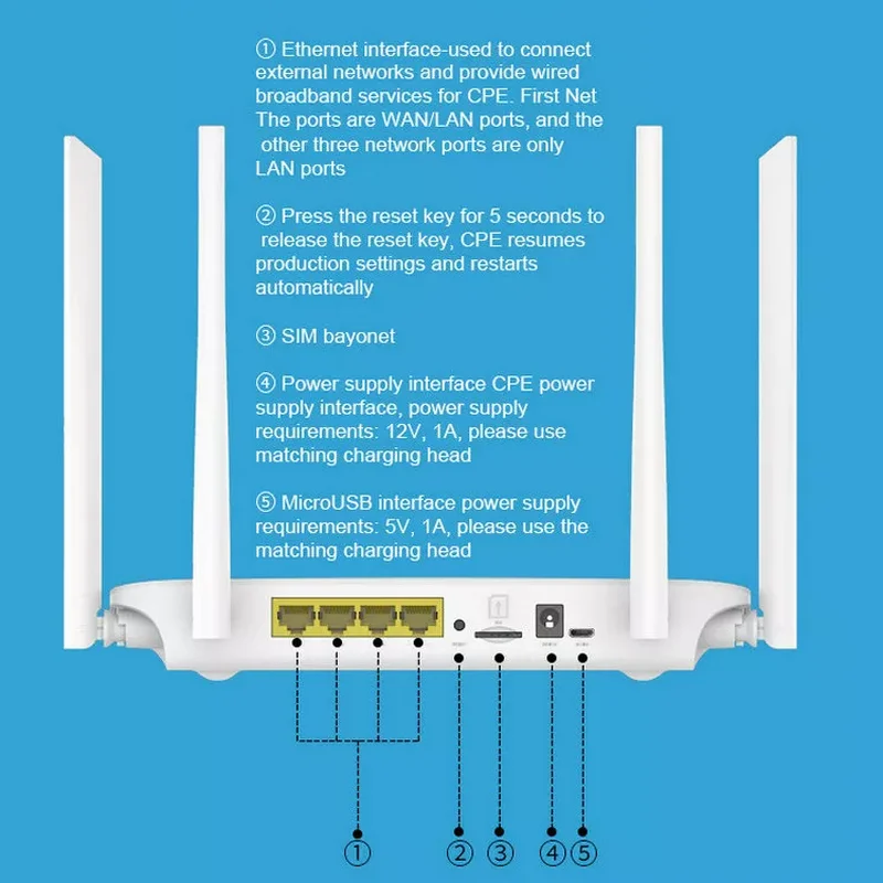 LC117 4G Router 300Mbps CAT4 32 Users RJ45 WAN LAN Wireless Modem LTE SIM Card Router