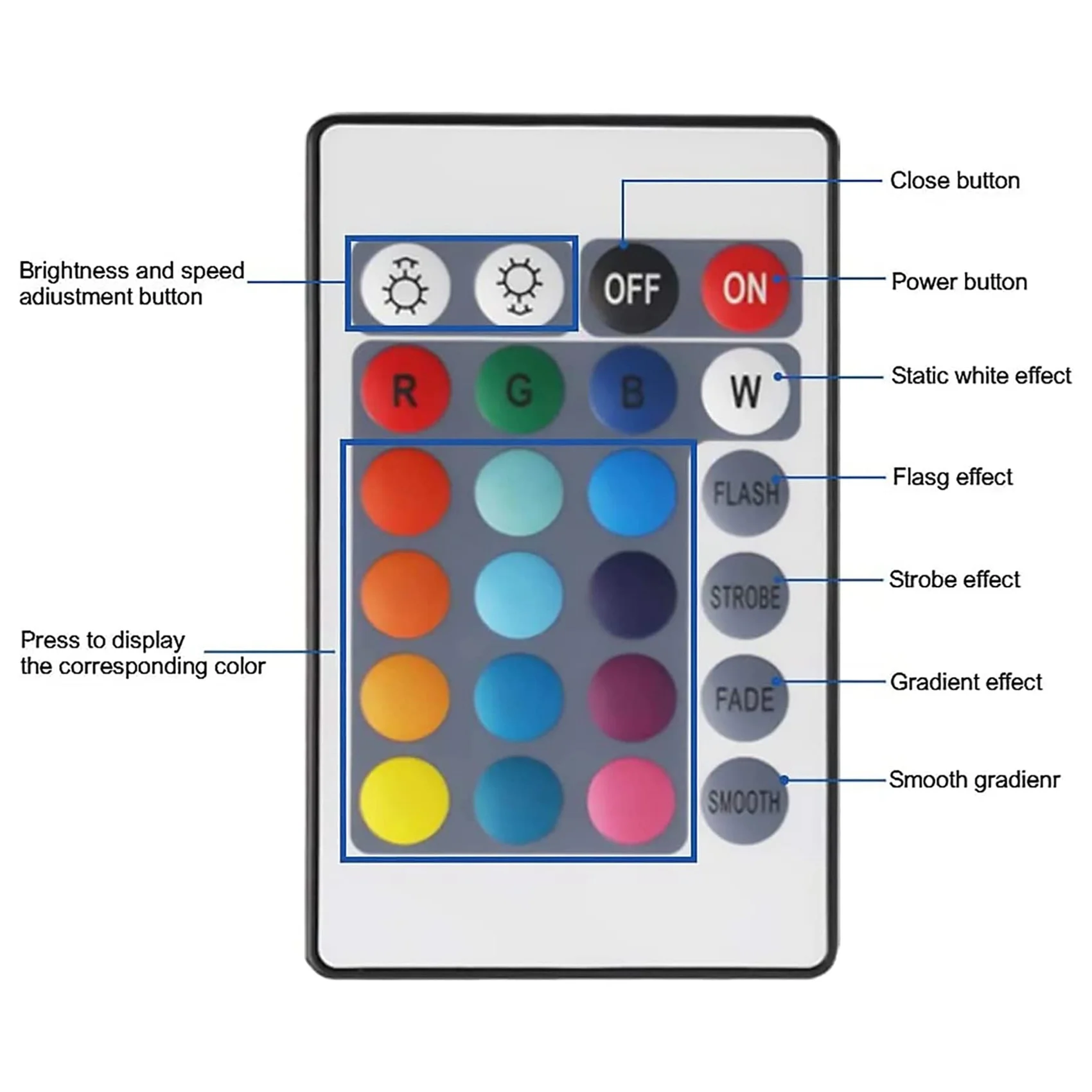 24 Keys Remote Control+DC12V LED Controller RGB Control Box IR Light Strip Controller for 5050 2835 RGB Light Strip