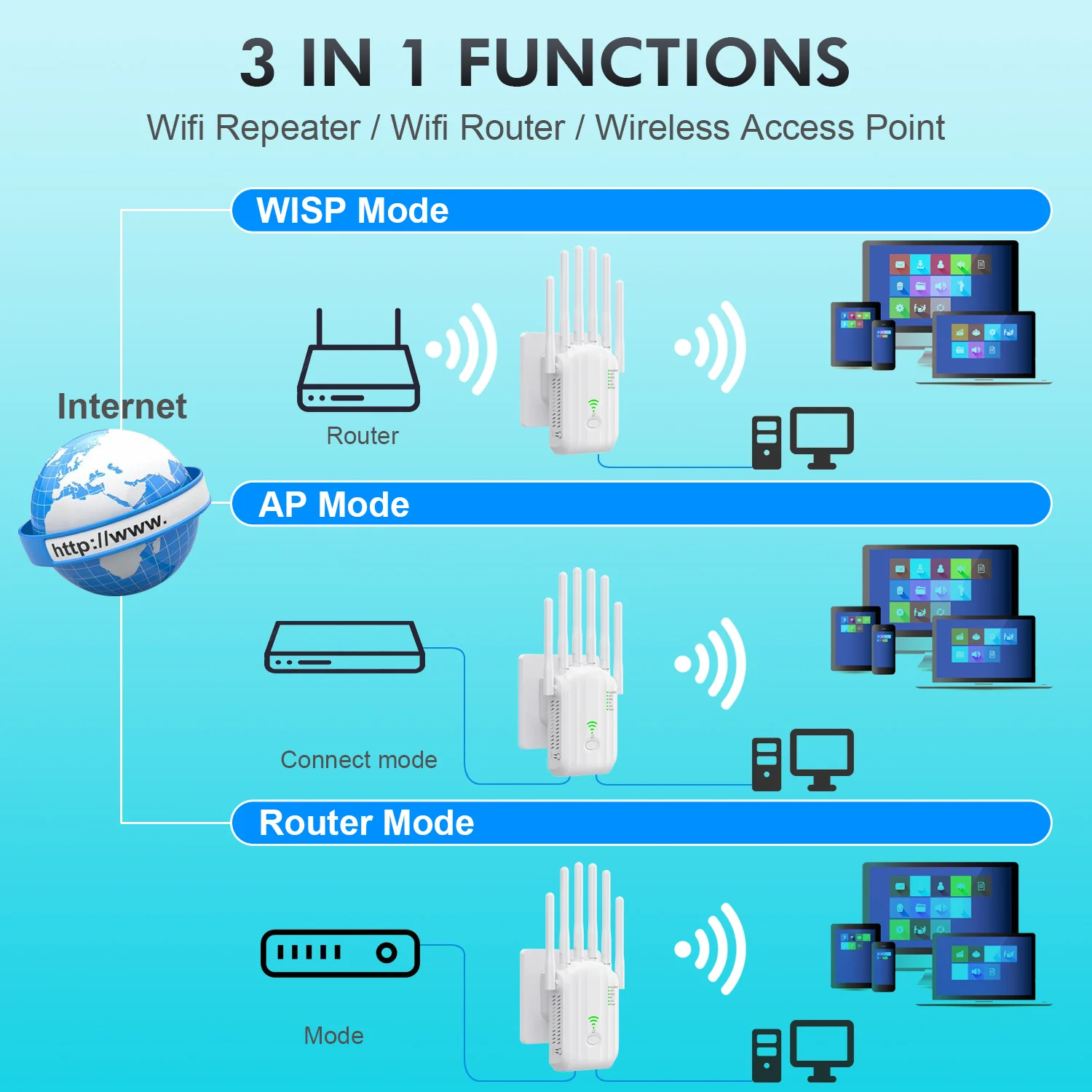 Ripetitore WiFi Dual Band 1200Mbps Estensore di segnale wireless 2.4G 5GHz Amplificatore Wi-Fi Router Amplificatore di segnale a lungo raggio per la casa
