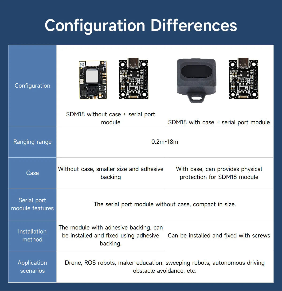 Ydlidar sdm15 hochpräzises Laser-Entfernungs sensor modul mit einer Reichweite von 15m Blends chutz 60Klux für Ros Ros2 Raspberrypi Jetson Roboter – Detail 5