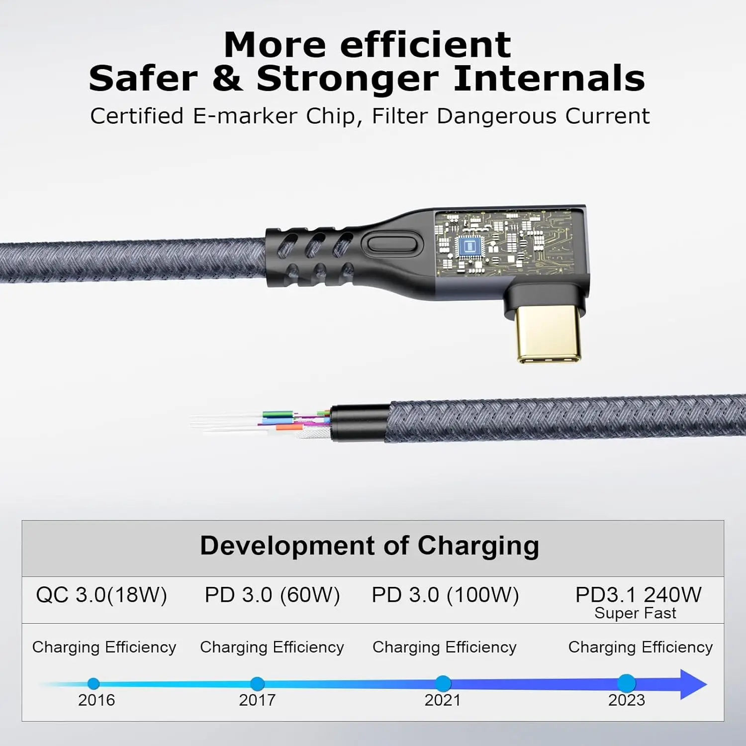 2PC/Lot 20Gbps USB C 3.2 Extension 90 Degree 4k Video Cable Male to Male 240W Charging Cable 20Gbps Data with External SSD