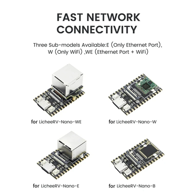 For Licheerv Nano Mini Development Board SG2002 WIFI6 Ethernet 2Gbit AI Visual RISCV