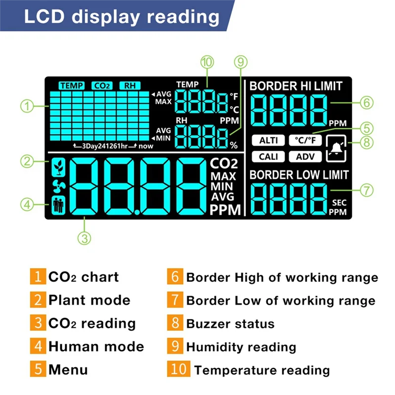 SQPP-이산화탄소 컨트롤러 단일 채널 분할 프로브 CO2 모니터 온실 EU 플러그 A 용 CO2 감압 밸브