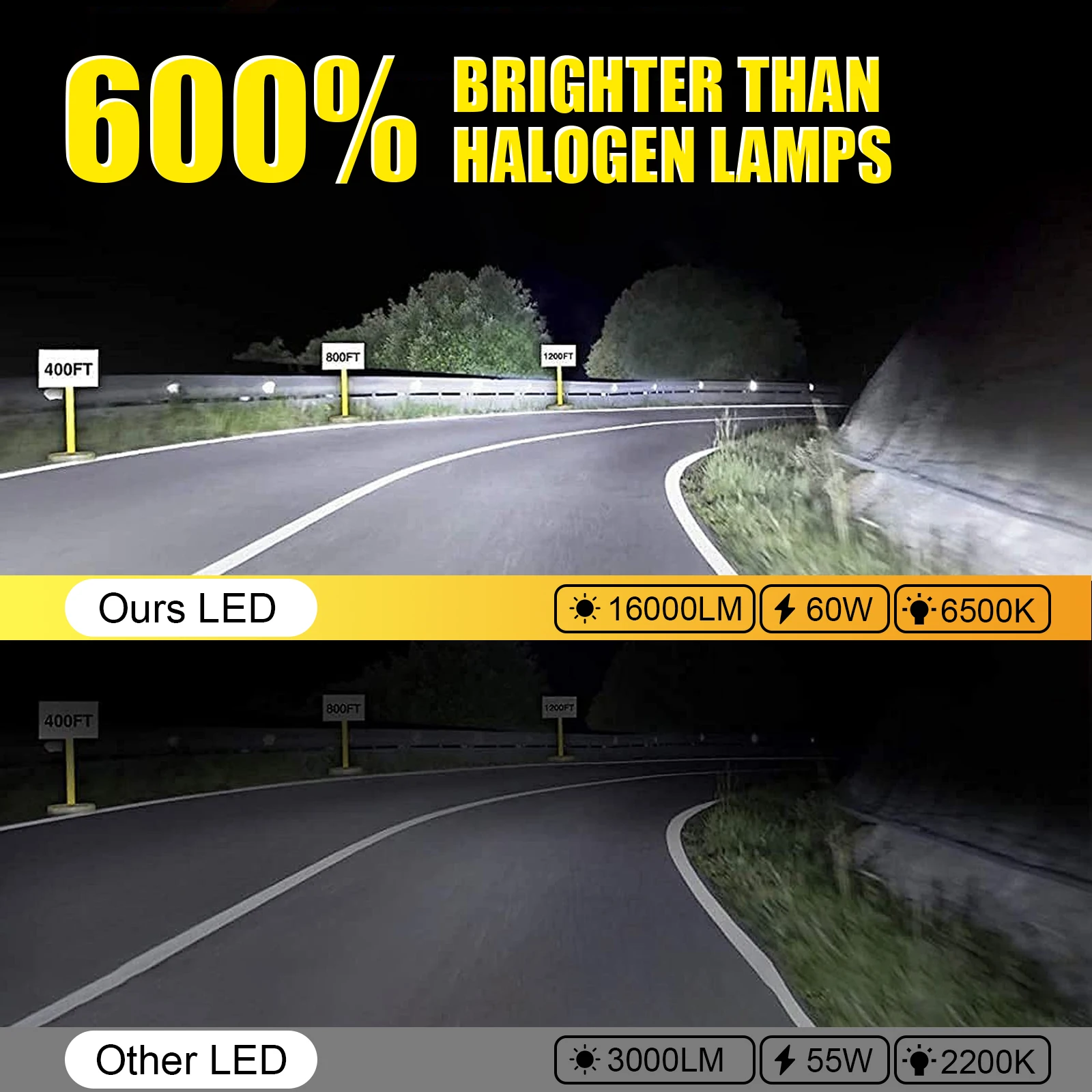 H4 Led Bulbs Car/motorcycle Headlight 80W 12V 24V 6000K Super Fighter Foco Led H4 9003 Car headlight Bulbs lampada 16000LM