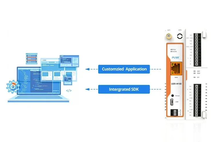 2025 USR-M100-ARD Puerta de enlace IoT de código abierto Chipset ESP32 Idioma C SDK Arduino Desarrollo IDE