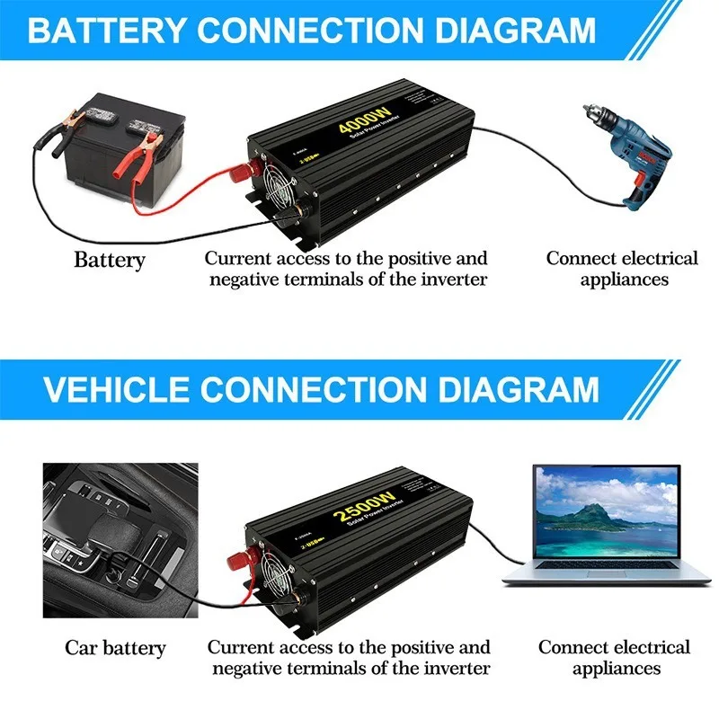 Convertitore sinusoidale modificato ad alta efficienza da 2500 W per energia solare